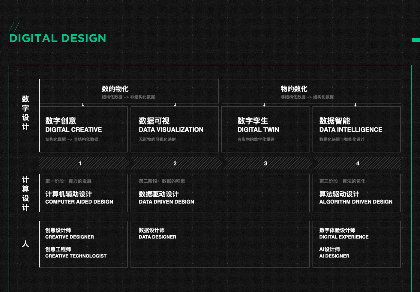 3D alibaba app cloud Computer Data design digital design product system