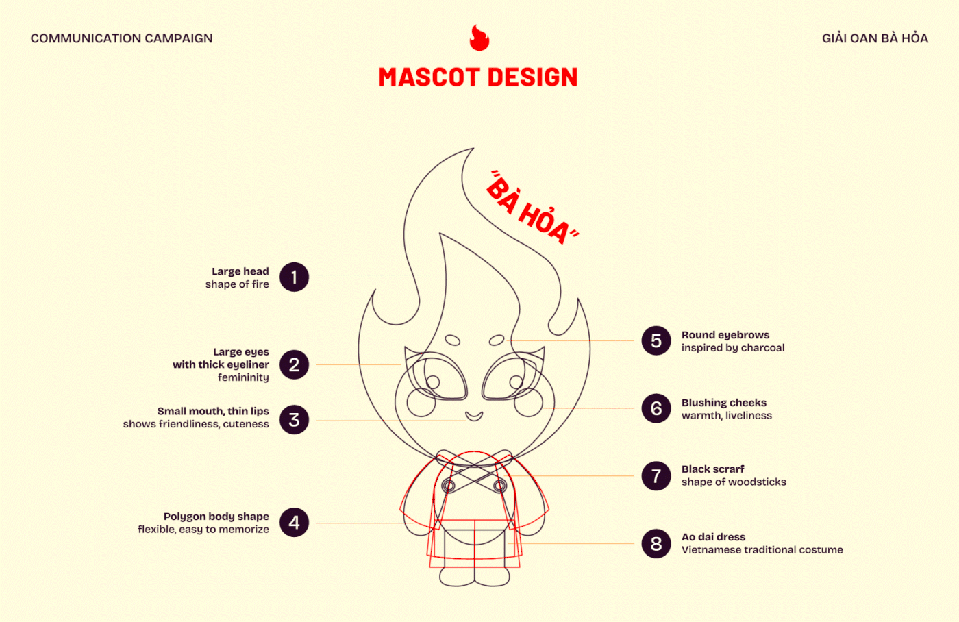 visual identity Character design  Mascot Logo Design print campaign communication motion graphics  vietnam integrated
