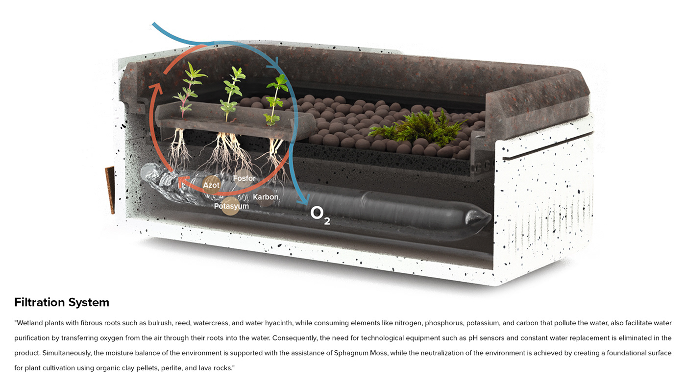 agriculture growing gardening plants Landscape product design  industrial design  furniture concept portfolio