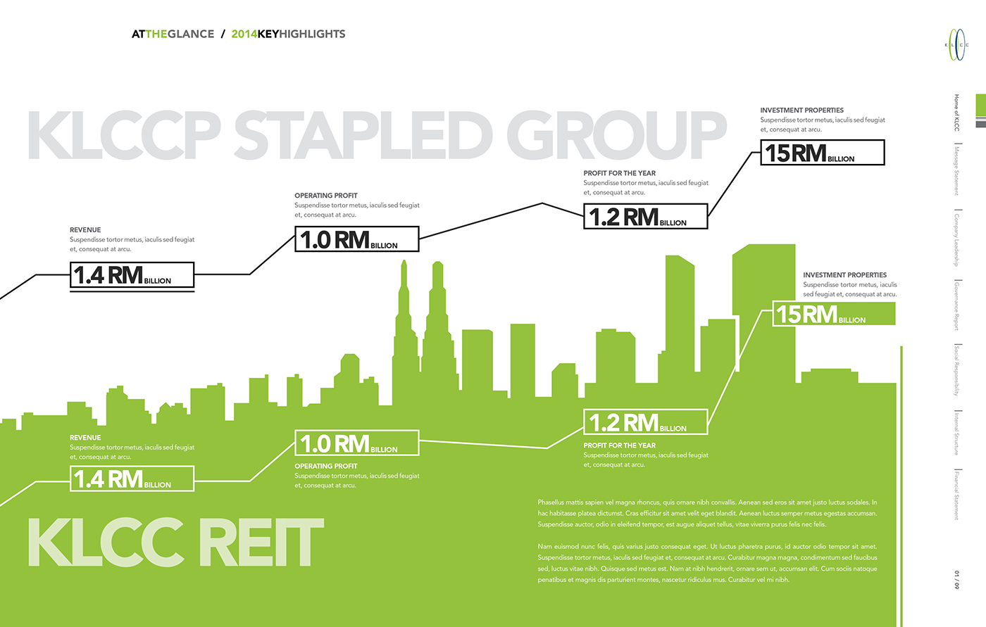 annual report