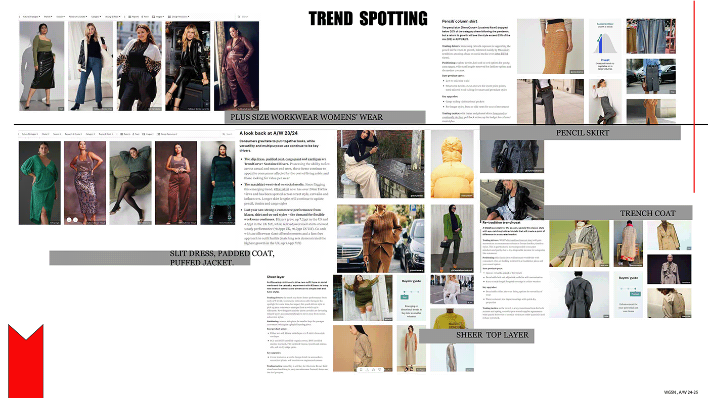 industry Project portfolio Fashion 