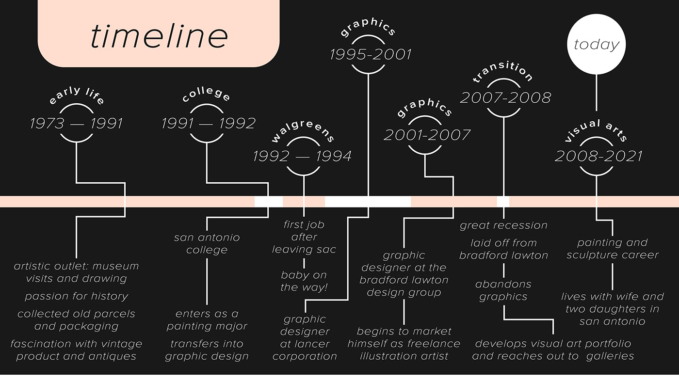 branding  graphic design  graphics identity InDesign interactive portfolio presentation timeline