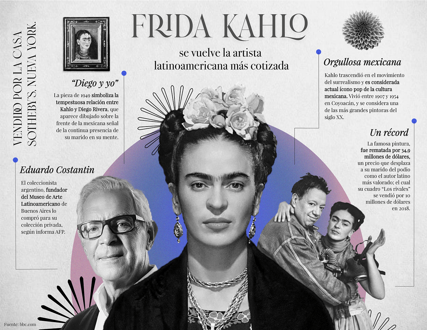 Infografía Frida Kahlo on Behance