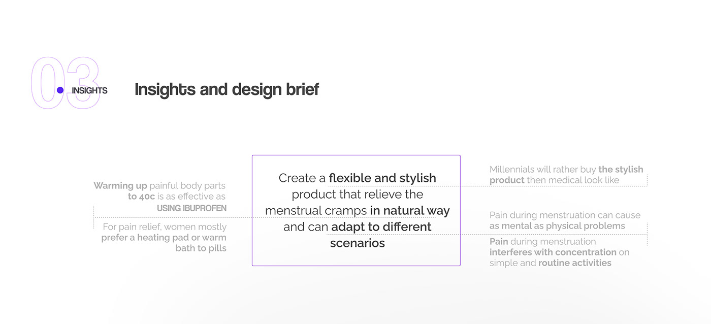 Accessory design designthinking industrialdesign menstruation period product productdesign women womendesign