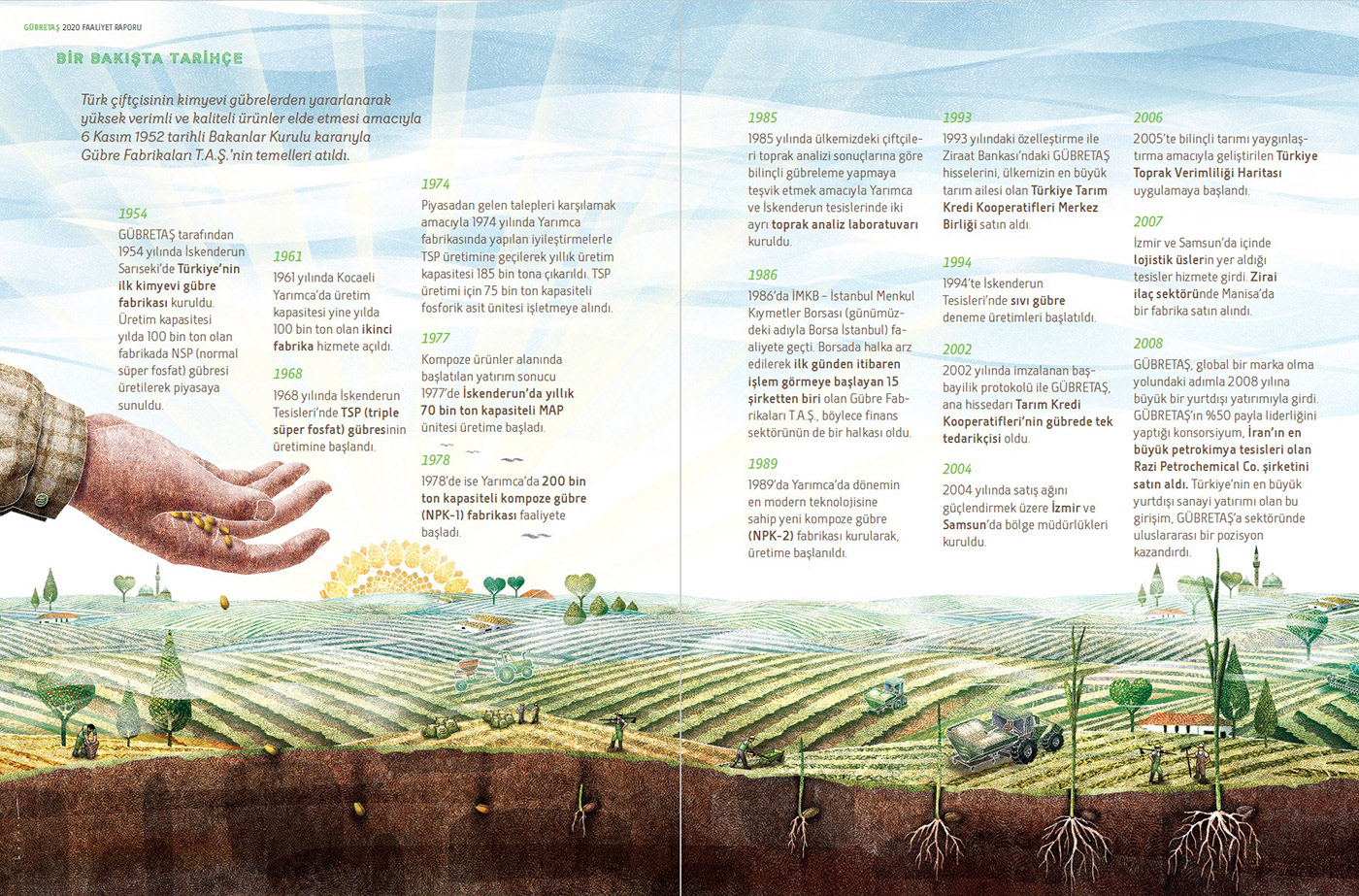 agriculture annual report crops farmer Fertilizer Gübretas Nature research seeds Turkey