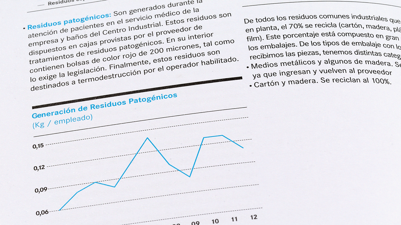 Typographic details of the Mercedes-Benz Sustainability Report