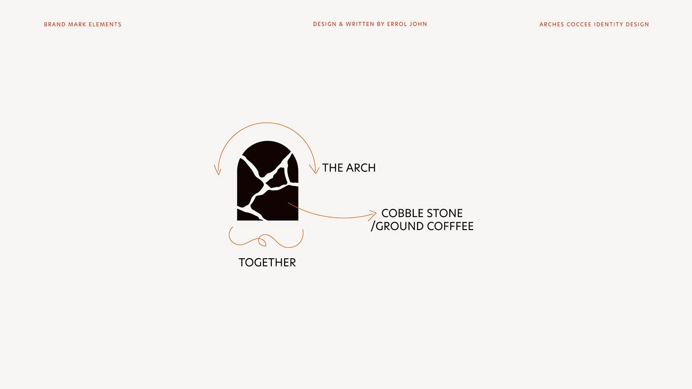 branding  Caribbean Coffee coffee packaging coffee roaster coffee shop Logo Design specialty coffee visual identity