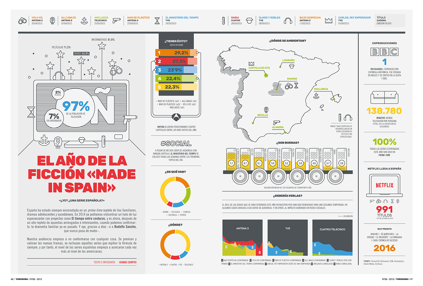 infographic infographics tv show editorial magazine tv tv series