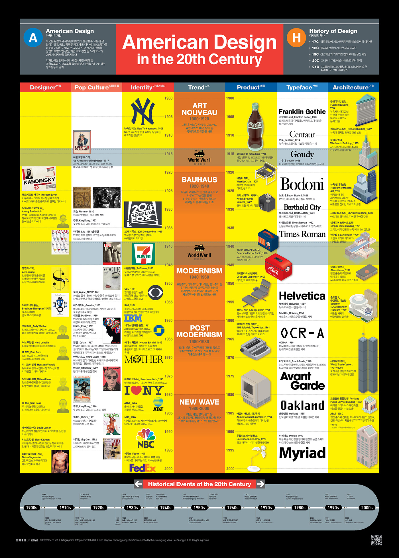 203X 20th American Design data visualization design editorial design  graphic design  infographic poster streeth