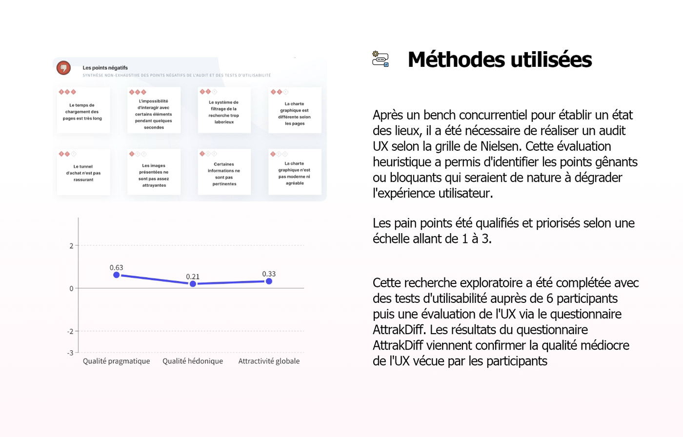 audit bravostudioapp Figma user interface UX design prototype user testing