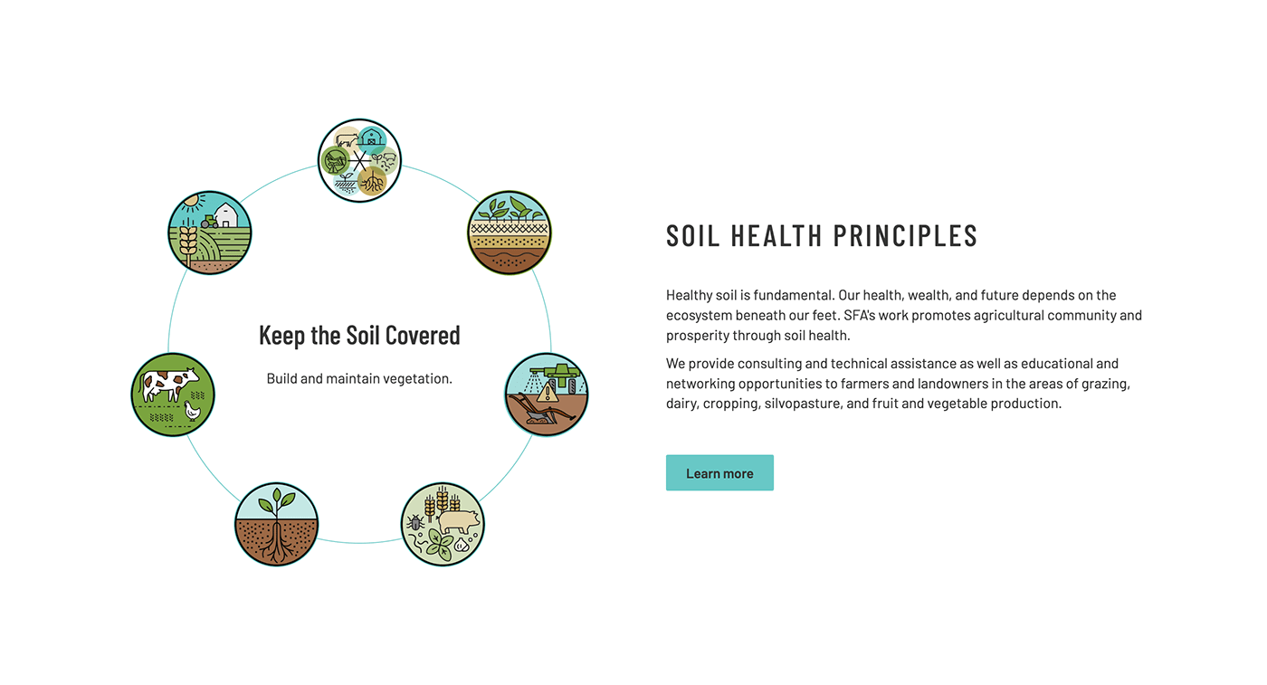 Soil Health Principles icons for website