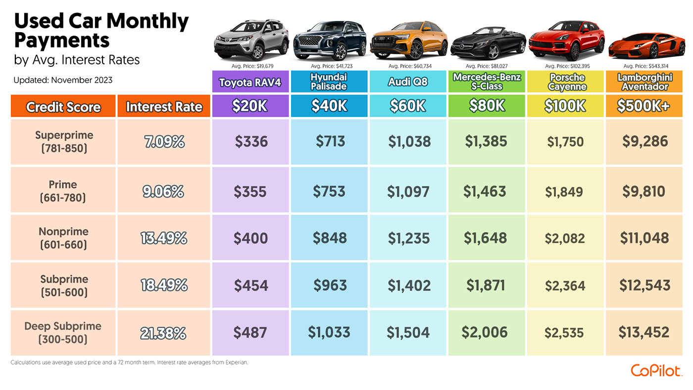 car automotive   finance loan Shopping