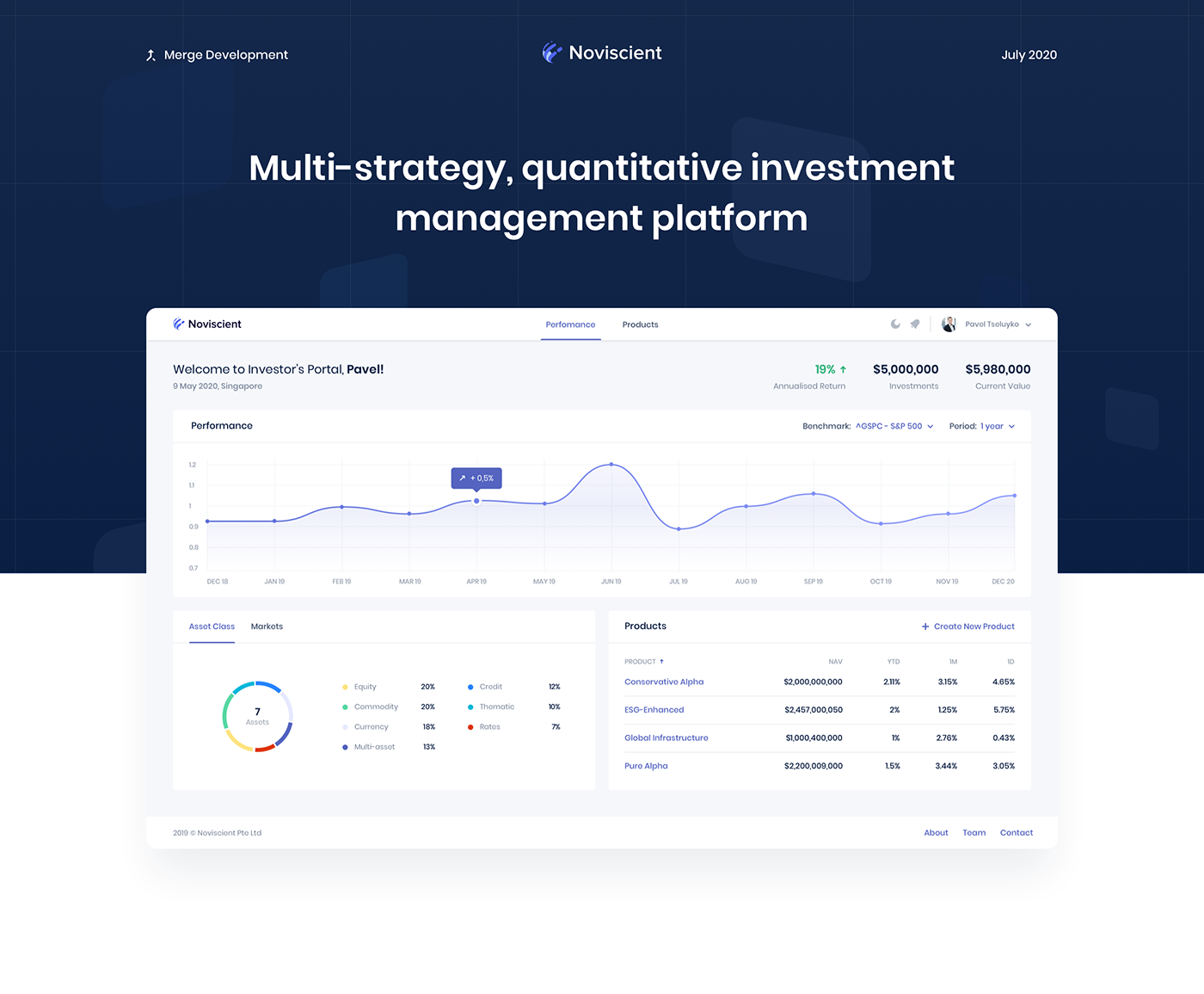 animation  app design Charts dashboard Finance management Fintech SAAS user interface ux/ui web application