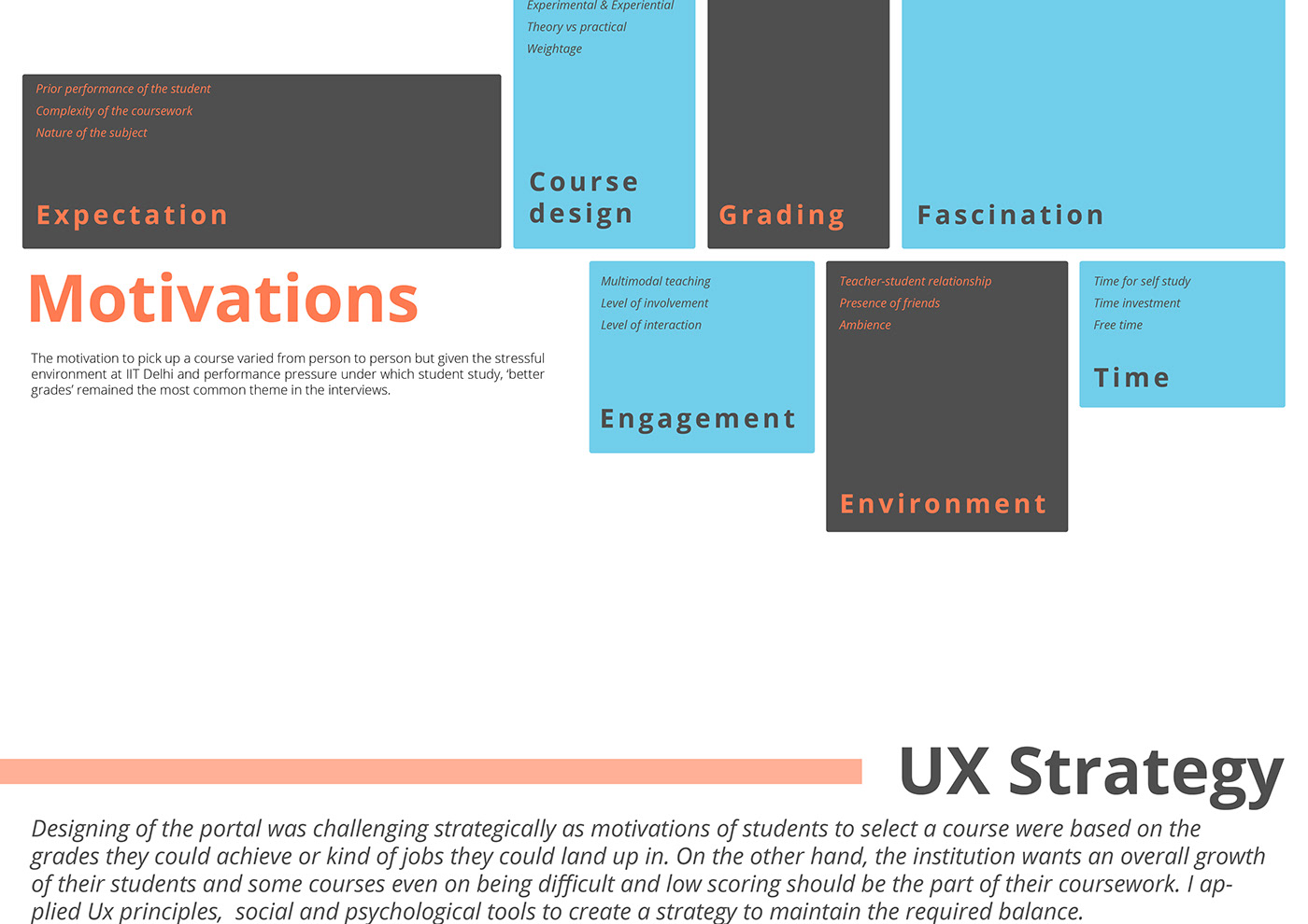 ux UI UI/UX interaction Experience strategy Web software research user