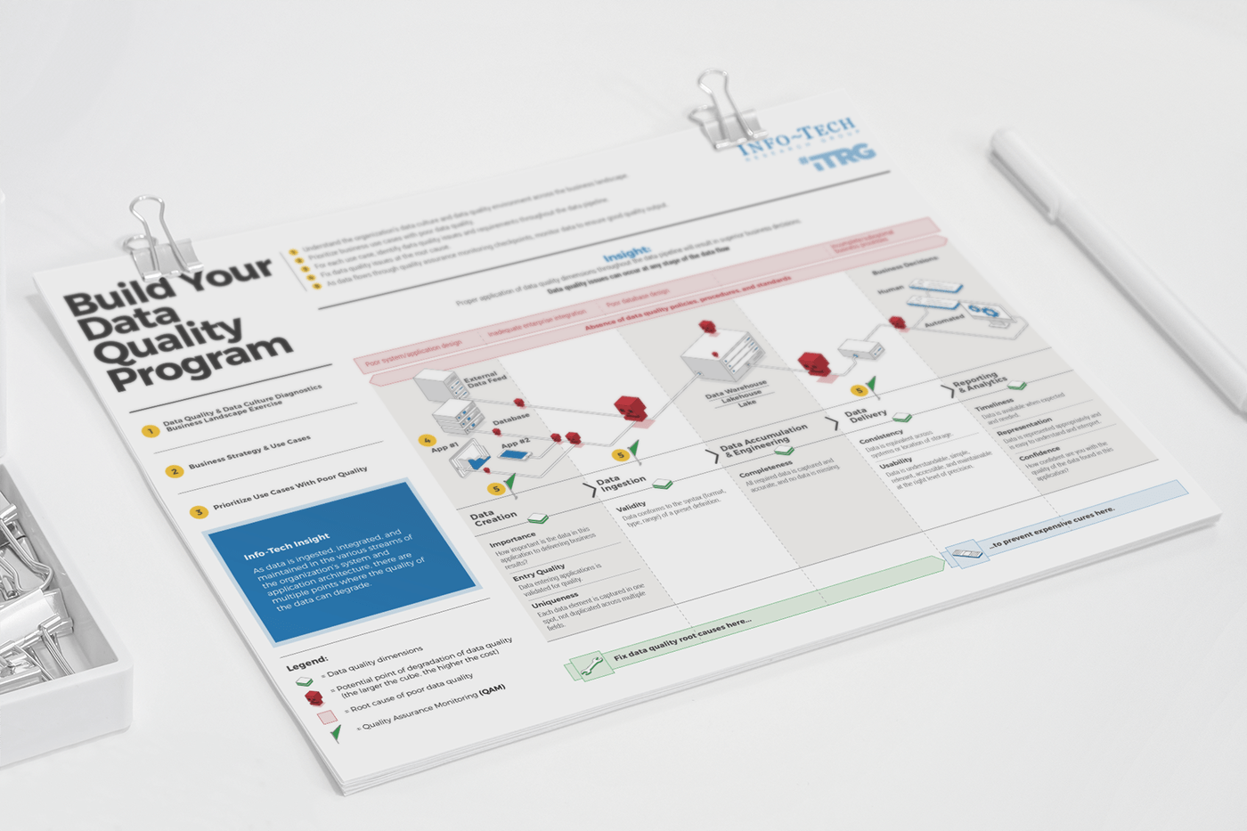 Advertising  infographic information design Layout print