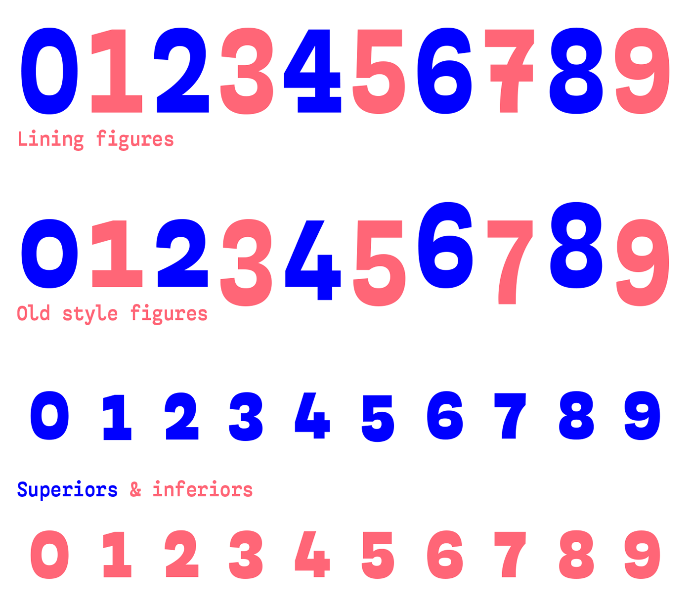 type font Typeface type family type design Robofont   monospace