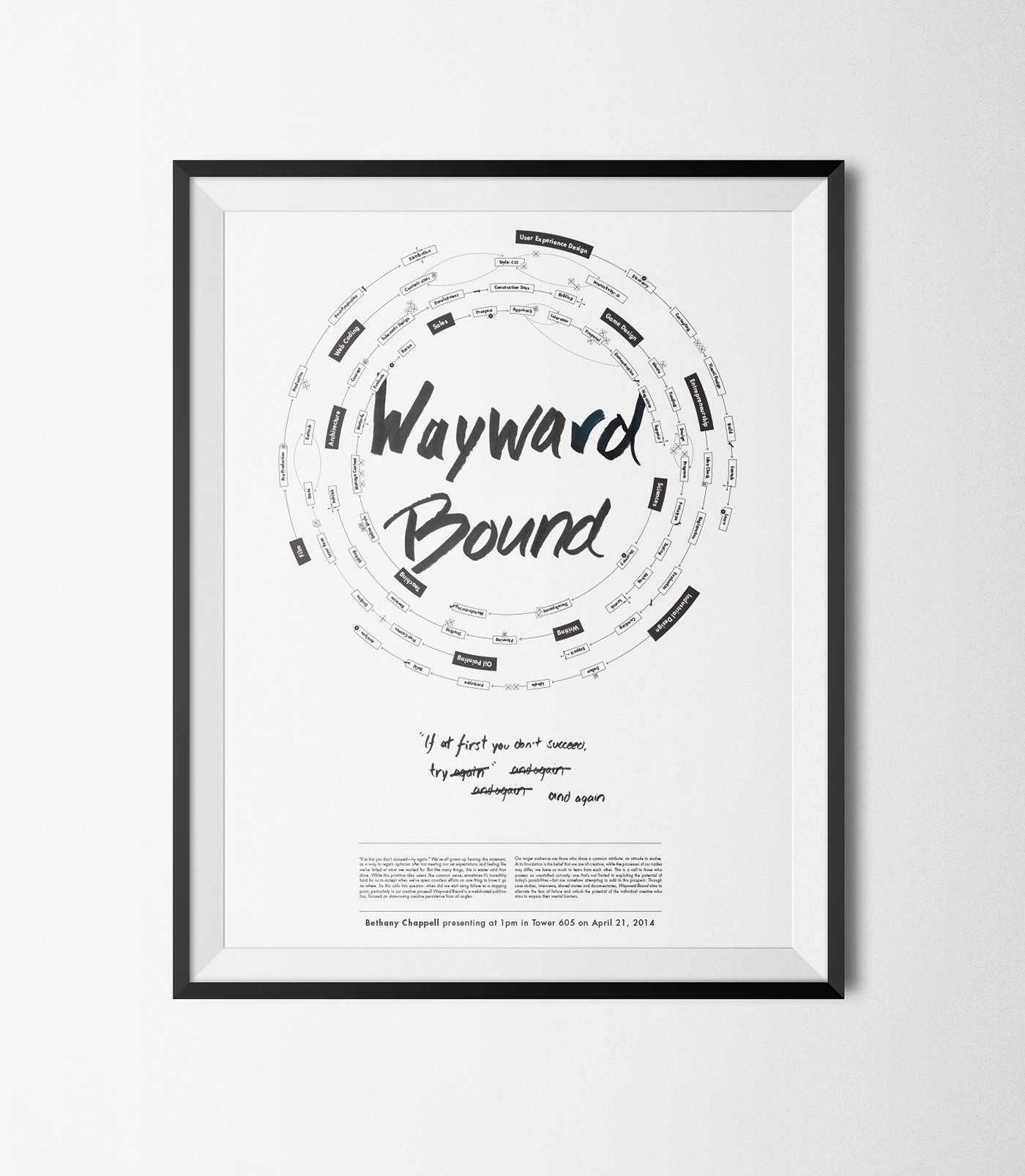 infographic process design wayward Bound presentation poster Promotion