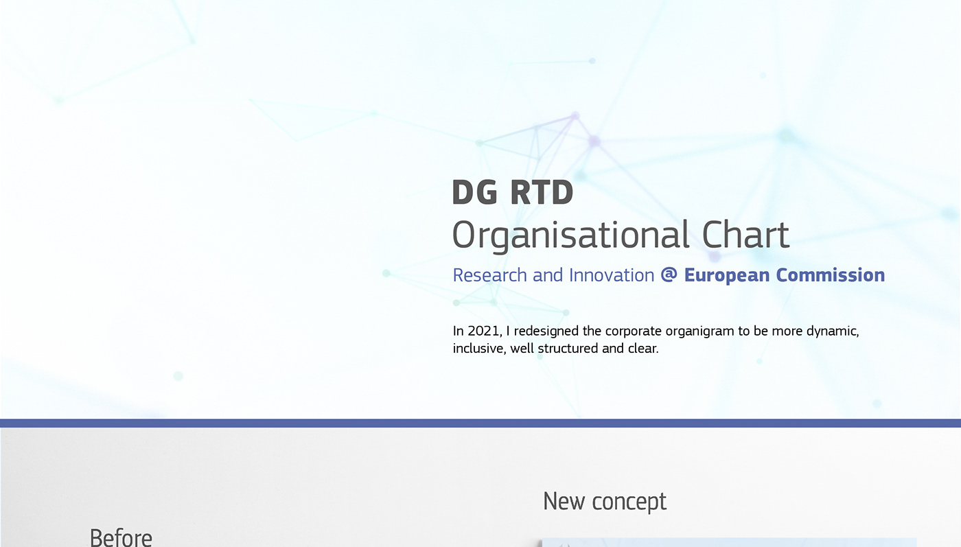 organigramme European Commission Internal Communication organigram
