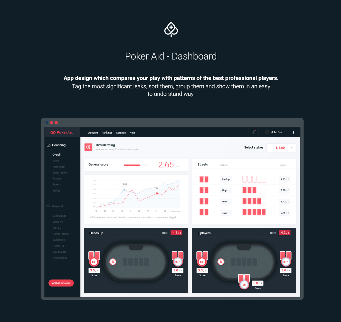 Poker application ux UI Webdesign design dashboard help casino game