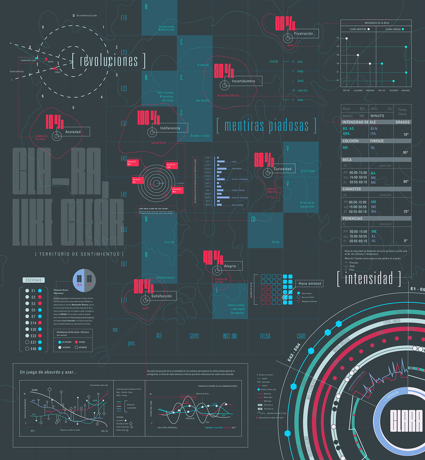 data visualization Diseño de información diseño gráfico esquematica infografia infographic information design map