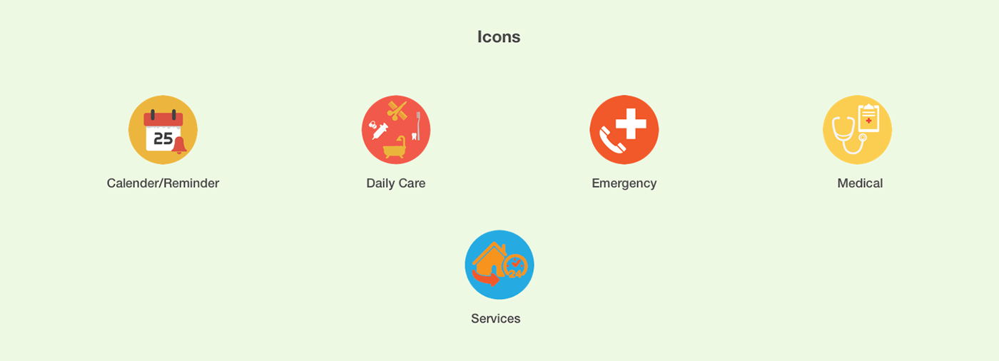 pet care app Service design health care