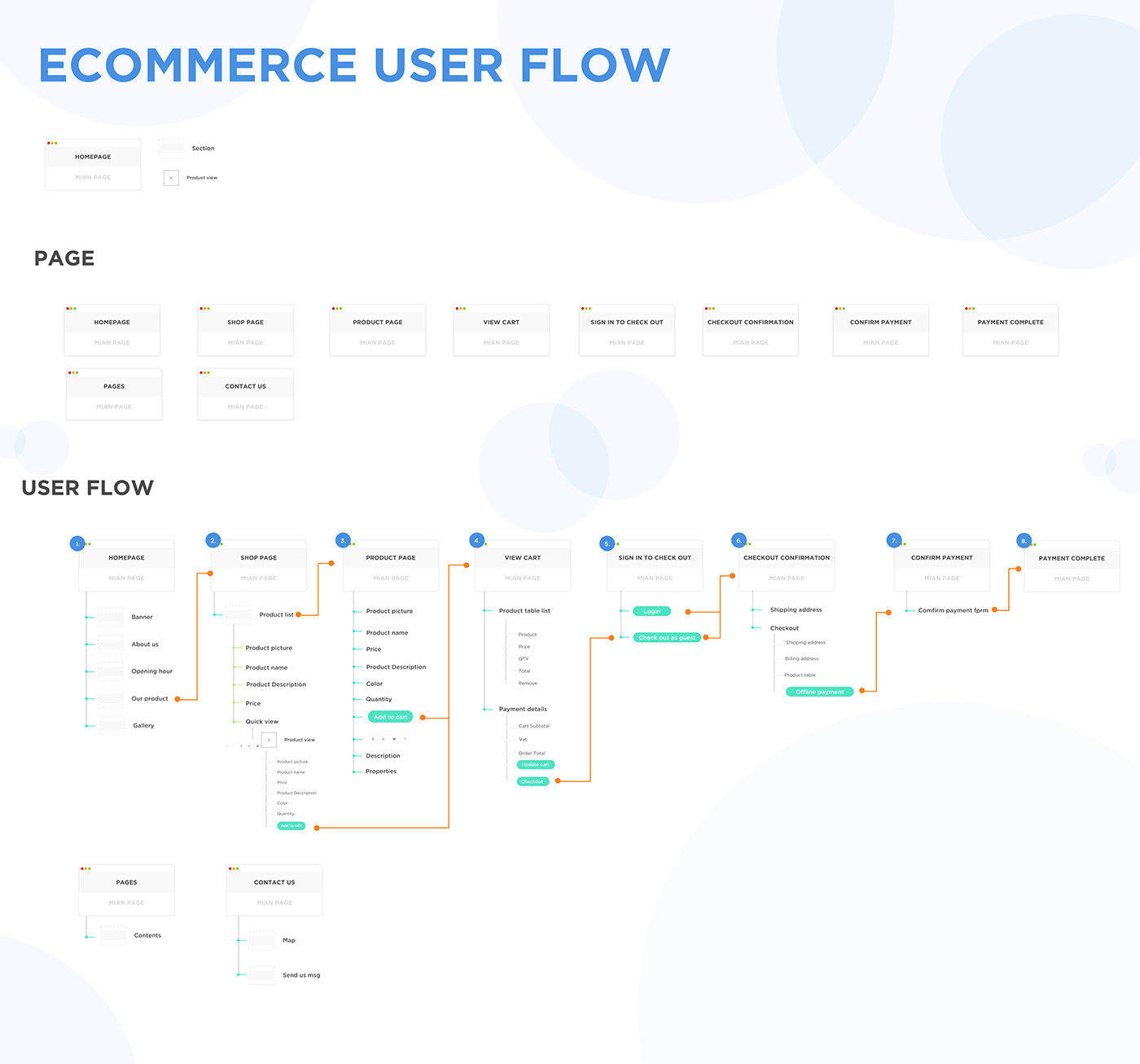 ux UX Designer user flow Ecommerce flow UX Research