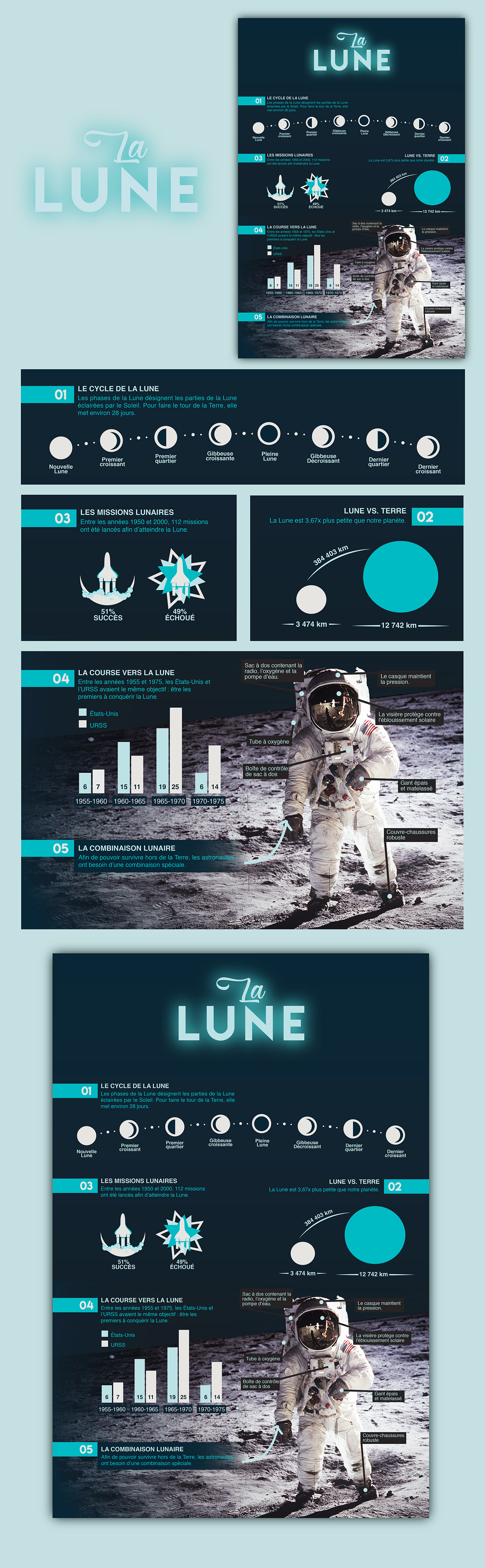 Infographie infographic statistiques données numbers design moon rocket