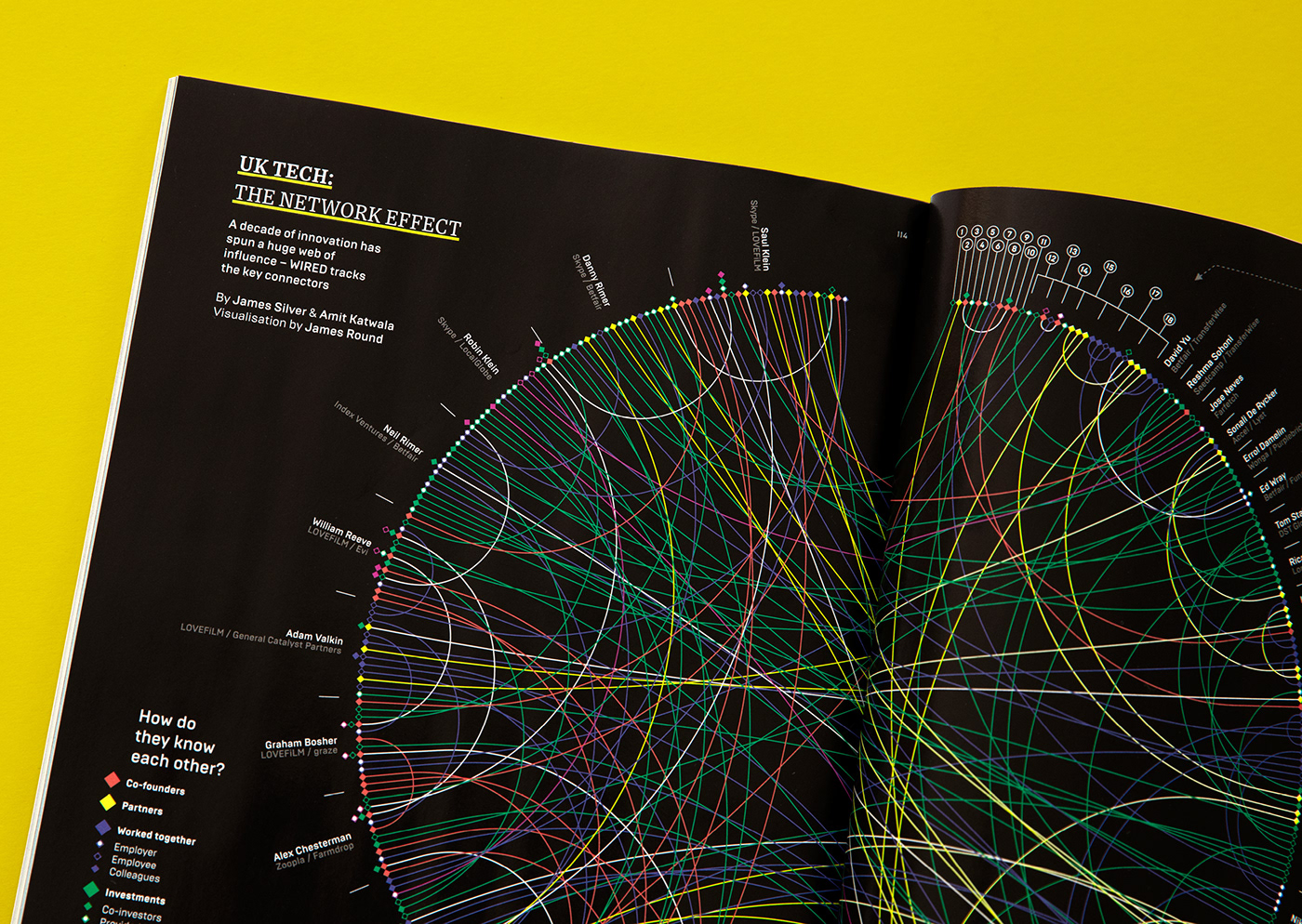 Data Viz data visualization data visualisation infographic Data editorial poster science Space  print
