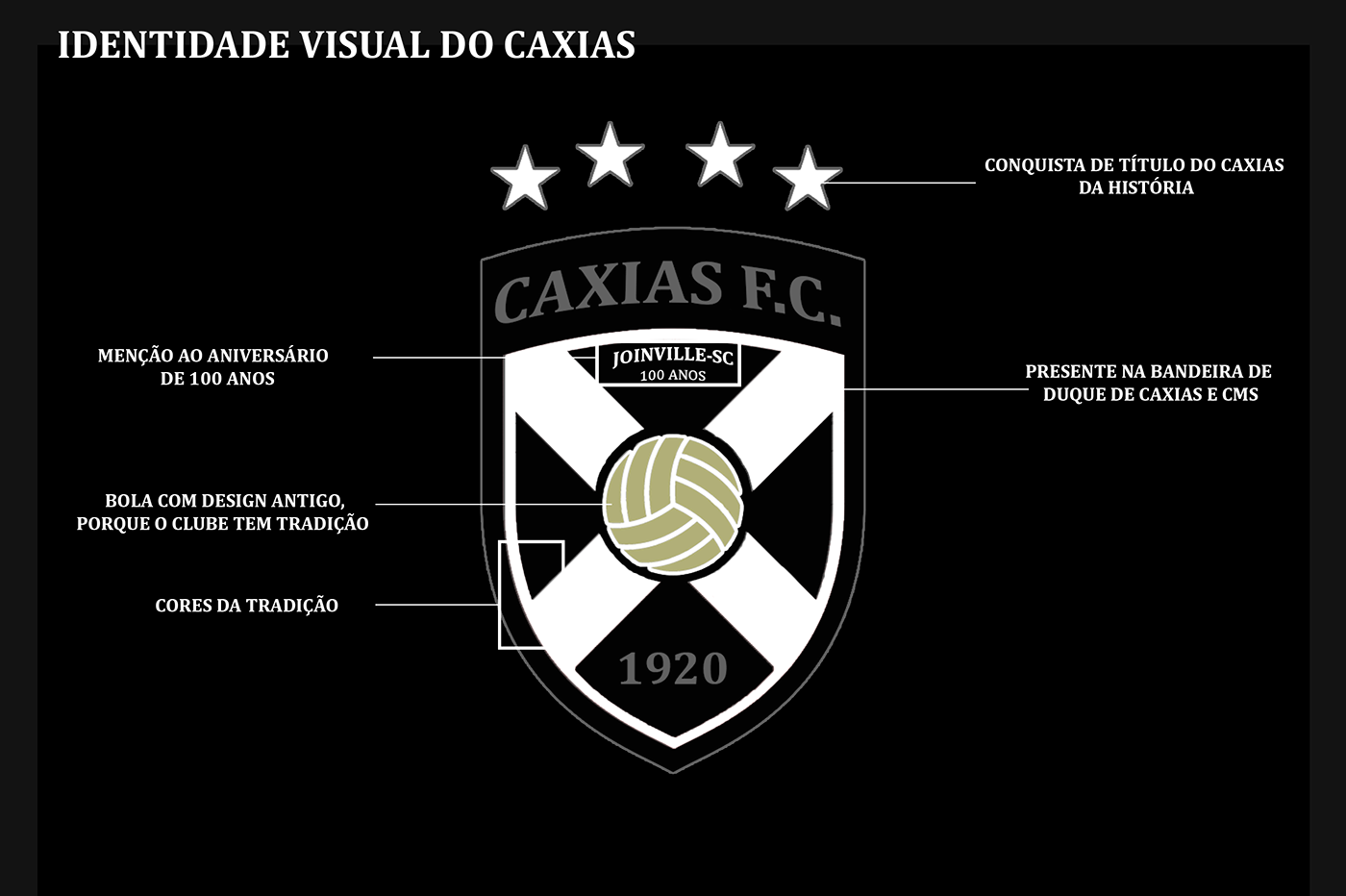 Brasil brasileiros caxias clube futebol joinville rebrading redesign Santa Catarina times