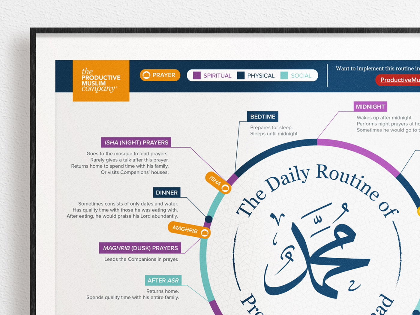 infographic islam muslim Productivity prophet Rasulullah Routine timeline Productive Muslim