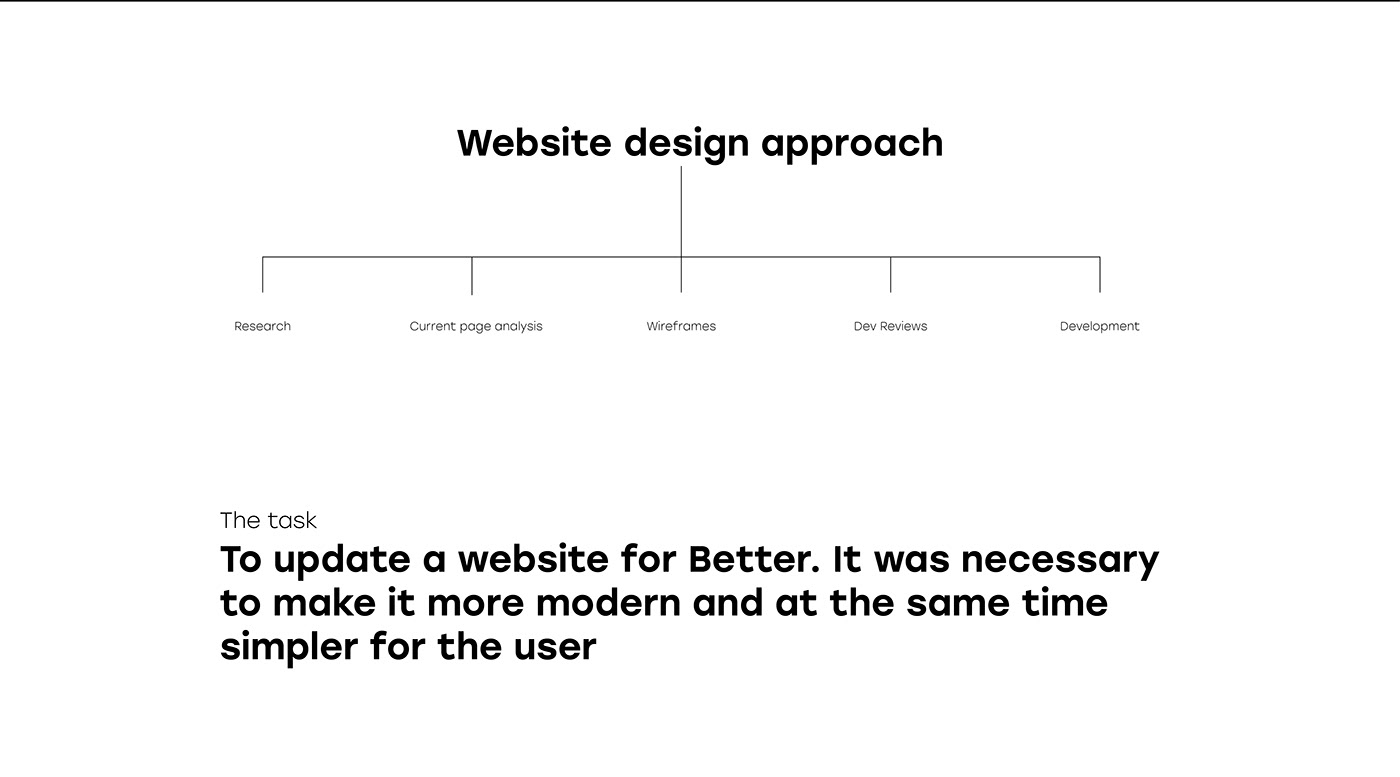 better charity landing page site social project UI Web Design  Website