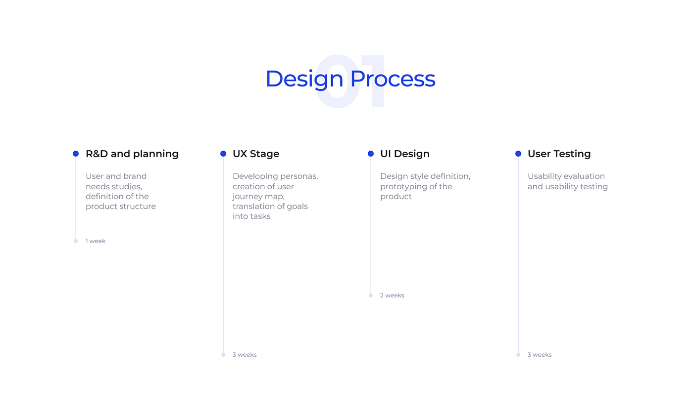 UI/UX ui design user interface Web Design  Website UX design user experience app design recruitment animation 