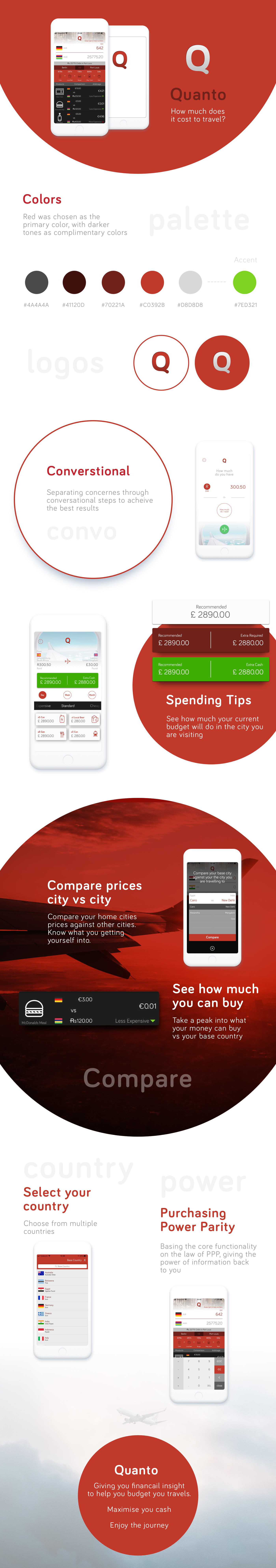 Travel currency purchasing power ios ux Budget cost of living