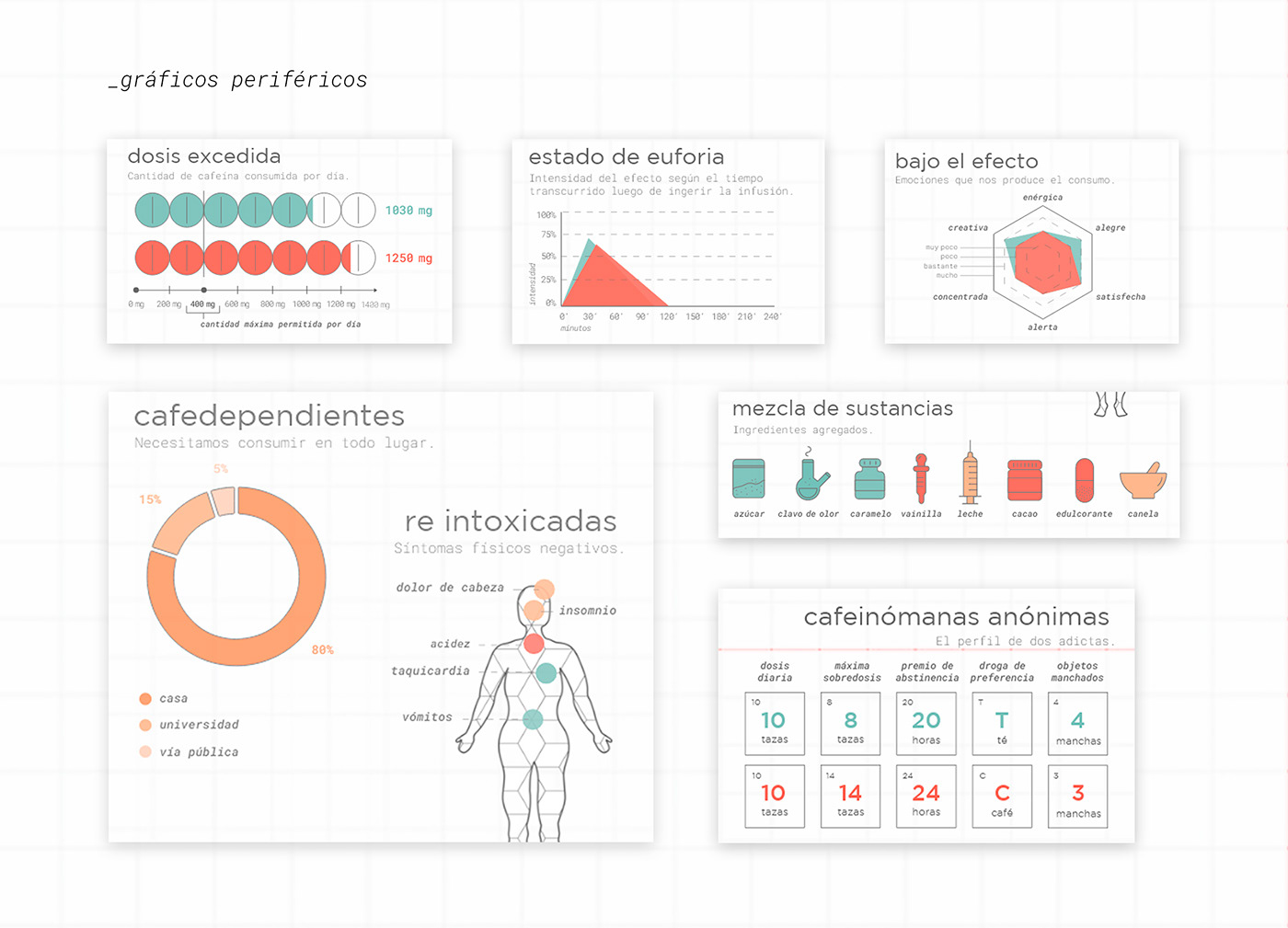diseño de la informacion infografia infographic interactiva prototipo tazas de adicción uade