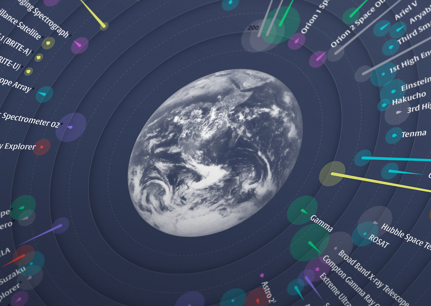 climate change Coronavirus Data data visualisation data visualization Data Viz editorial infographic science Space 