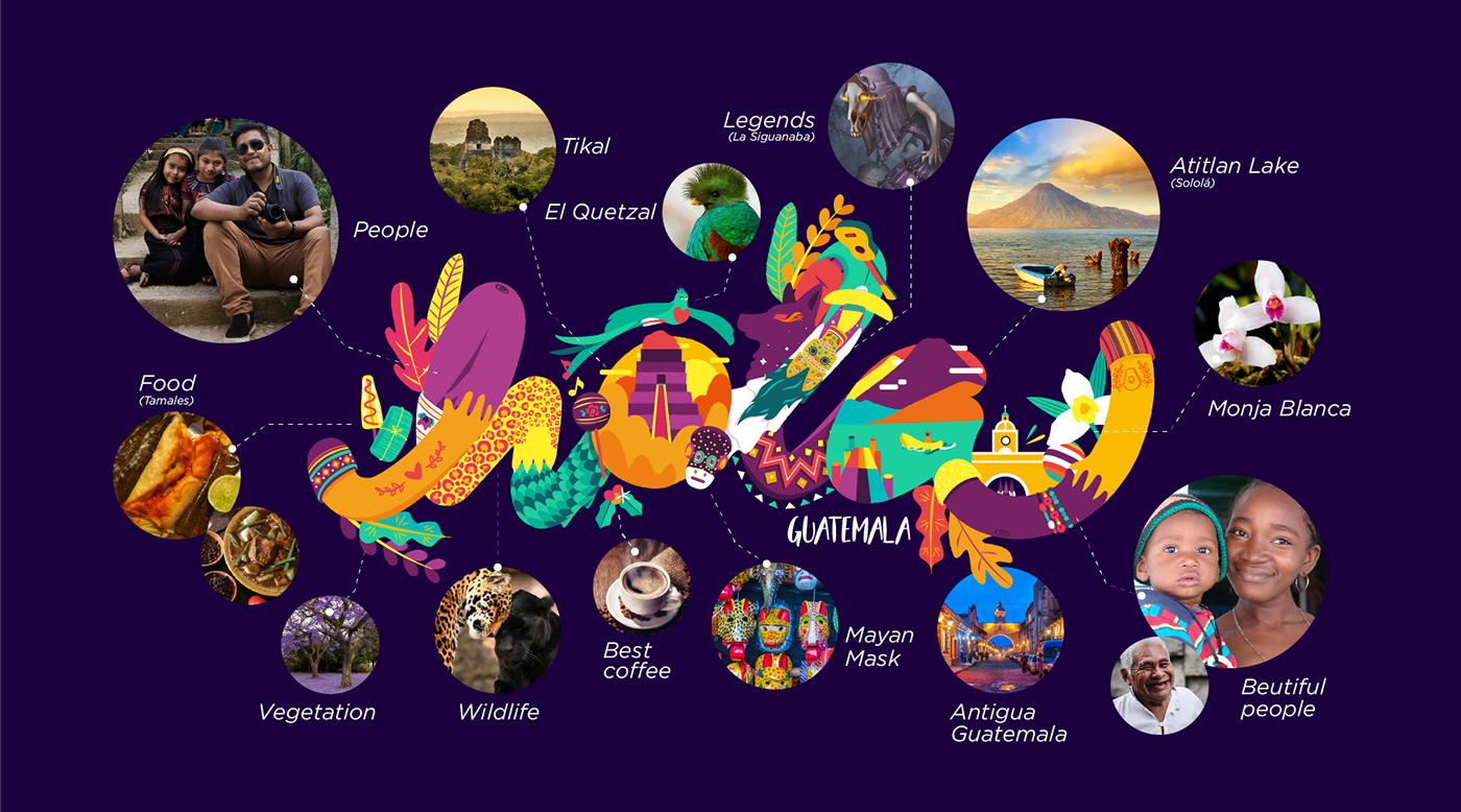 Guatemala ILLUSTRATION  world lettering animal colors