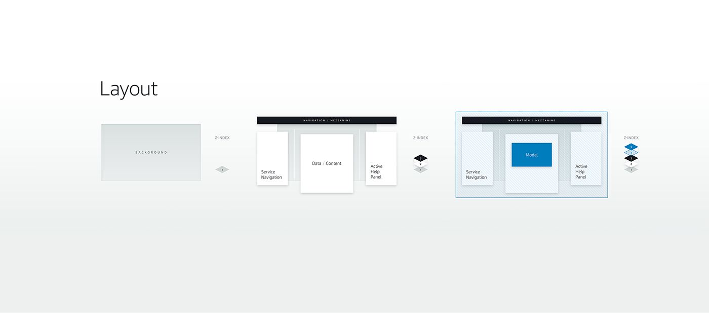 design system Amazon aws system Amazon Web Services UI ux Patterns Style Guide ui kit