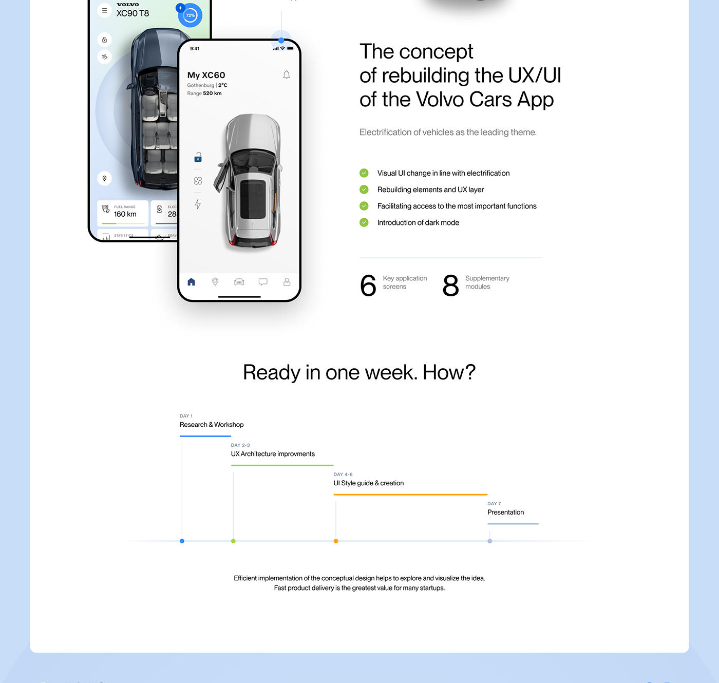 Volvo car electric app design UI/UX ui design Mobile app application ios user interface