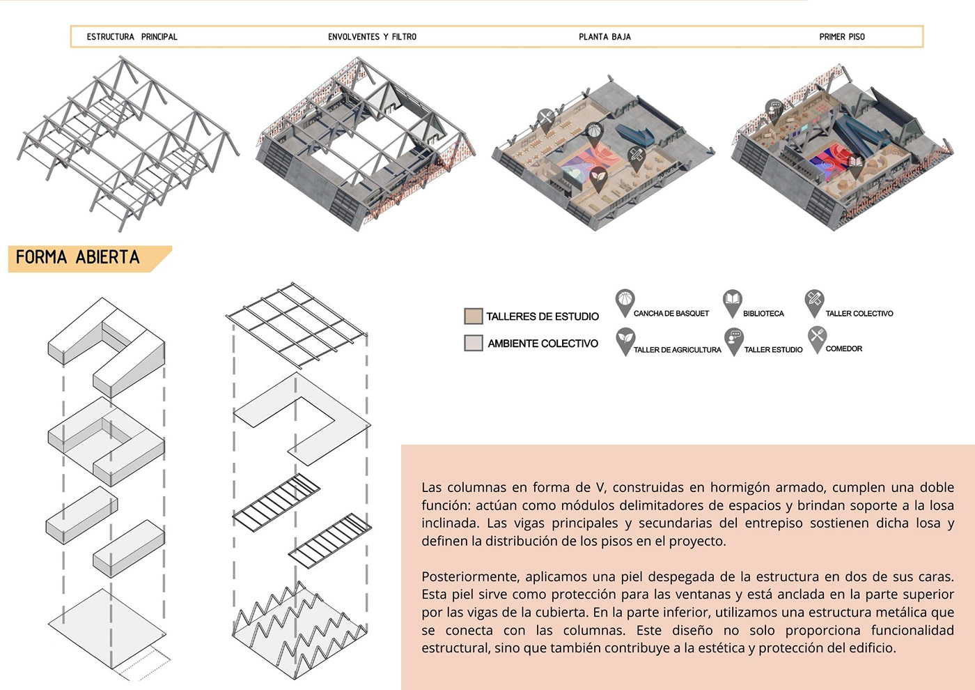 portafolio arquitectura UNC arquitecta diseño Diseño de Interiores SketchUP Render architecture 3D