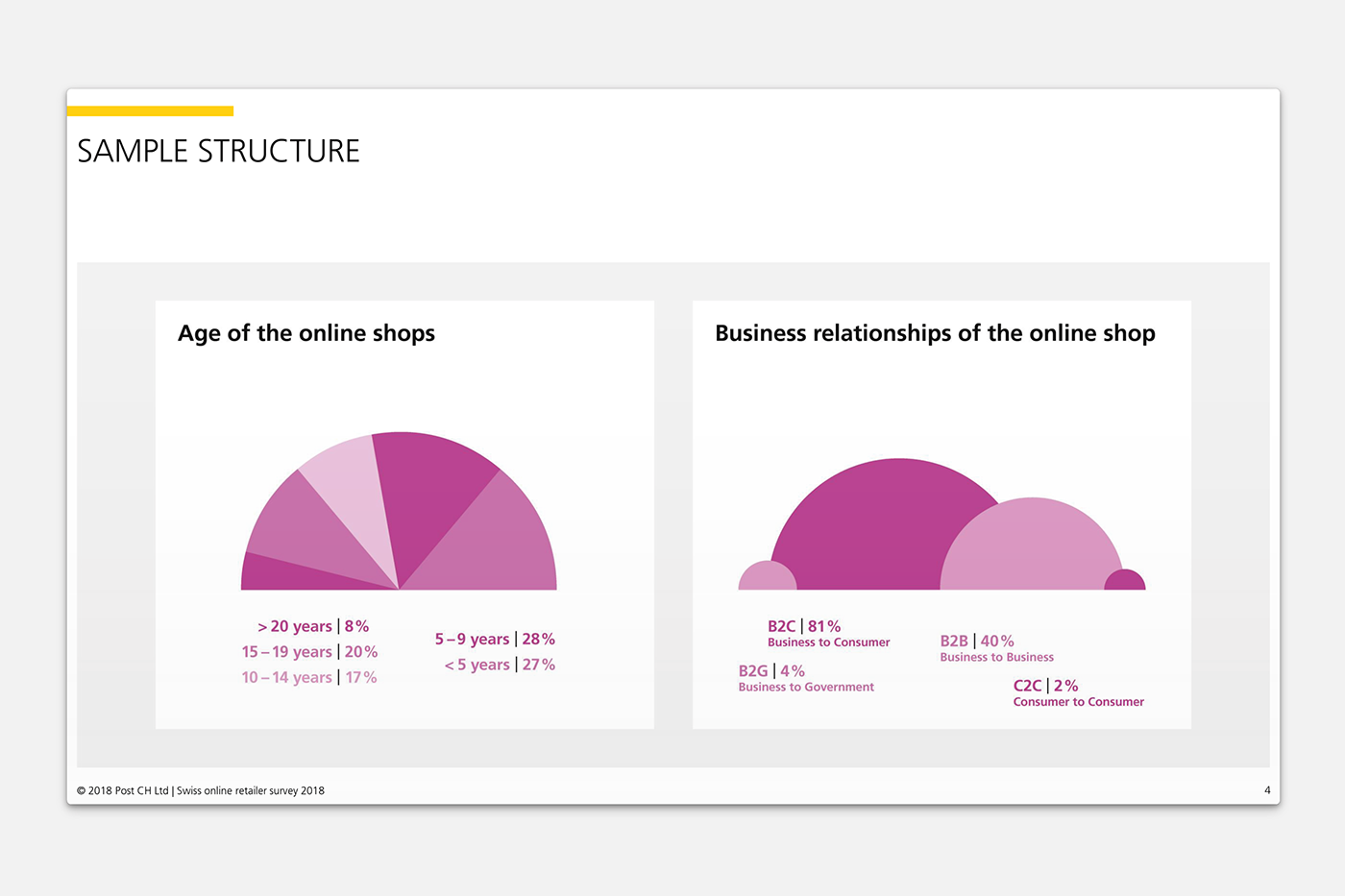 microsite e-commerce data visualization infographics big picture react