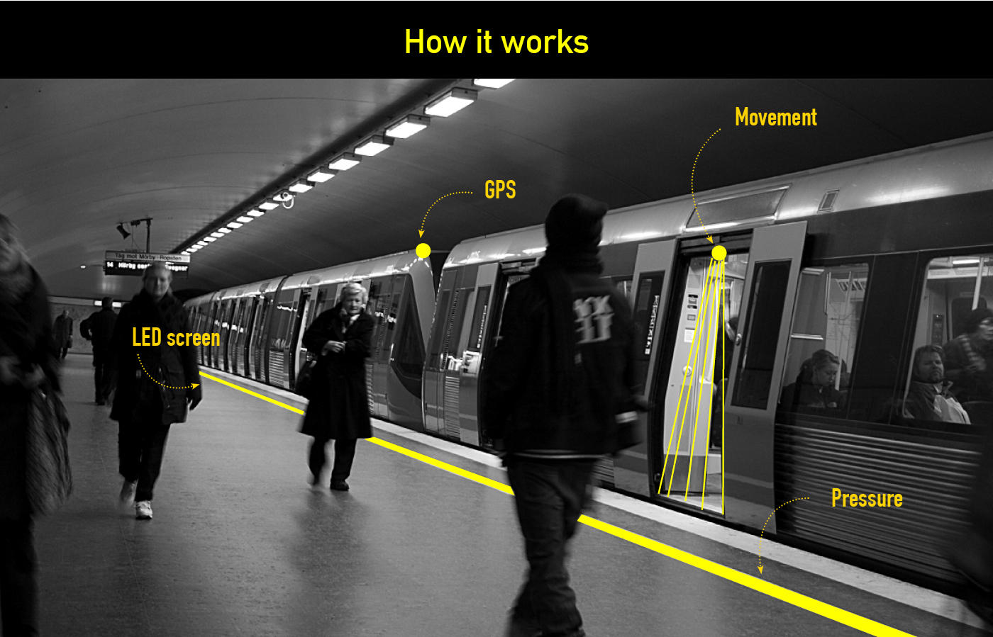 MSRDesignExpo Platform subway signaling