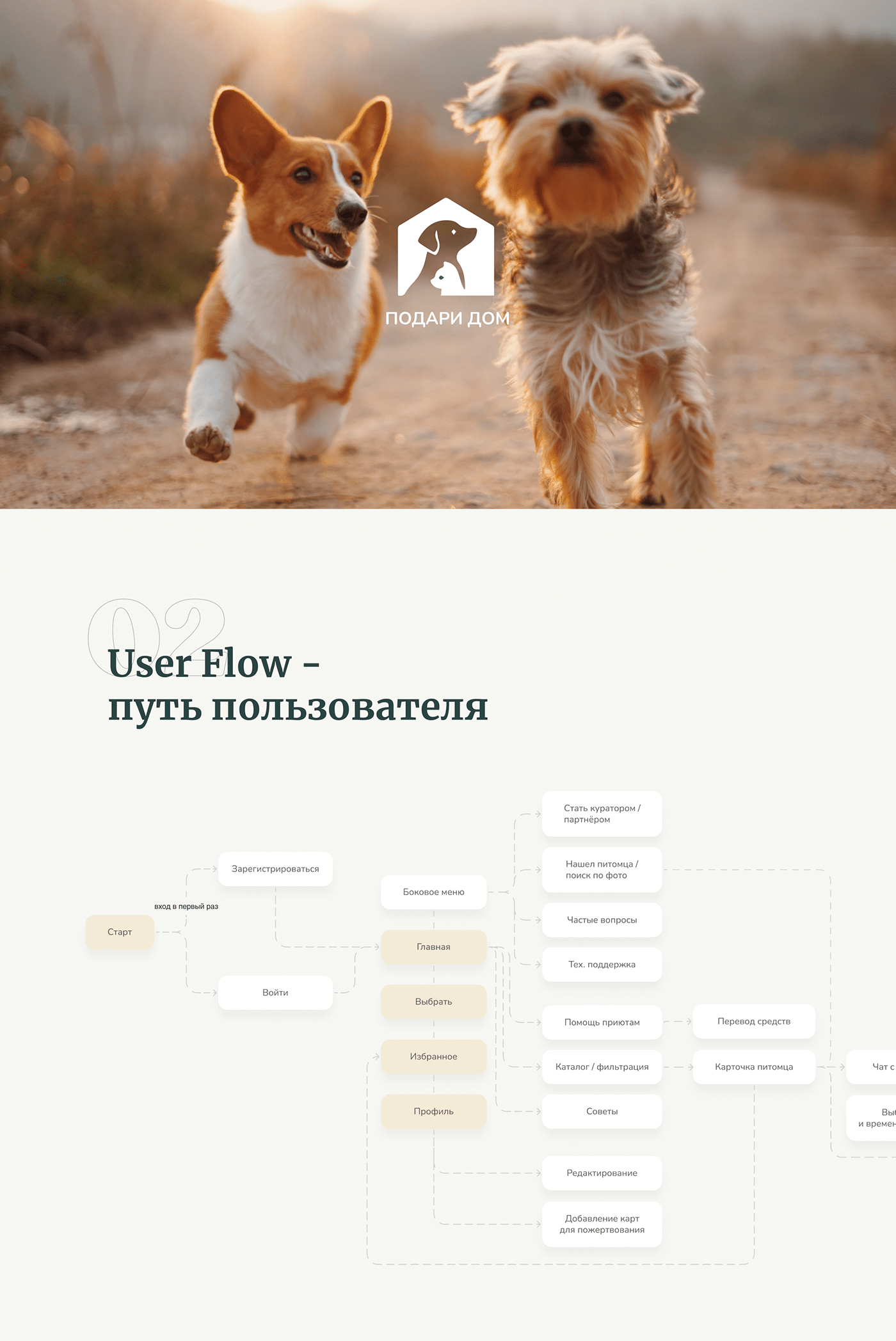 animal Cat dog mobile Mobile app pets product design  UX design животные приют для животных