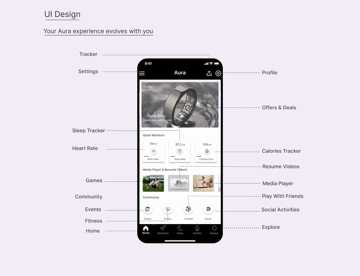 ui design UI/UX Figma user interface