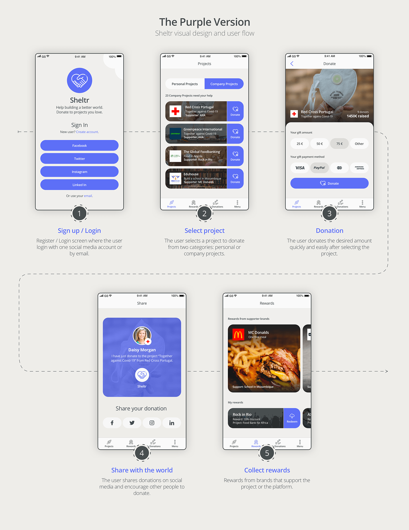 app app design mobile design ui design UX design visual design