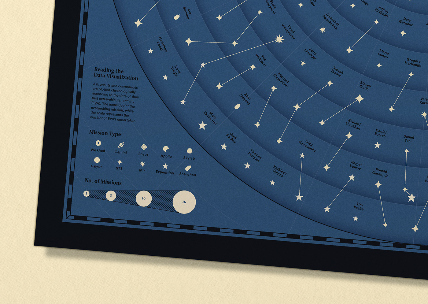 climate change Coronavirus Data data visualisation data visualization Data Viz editorial infographic science Space 