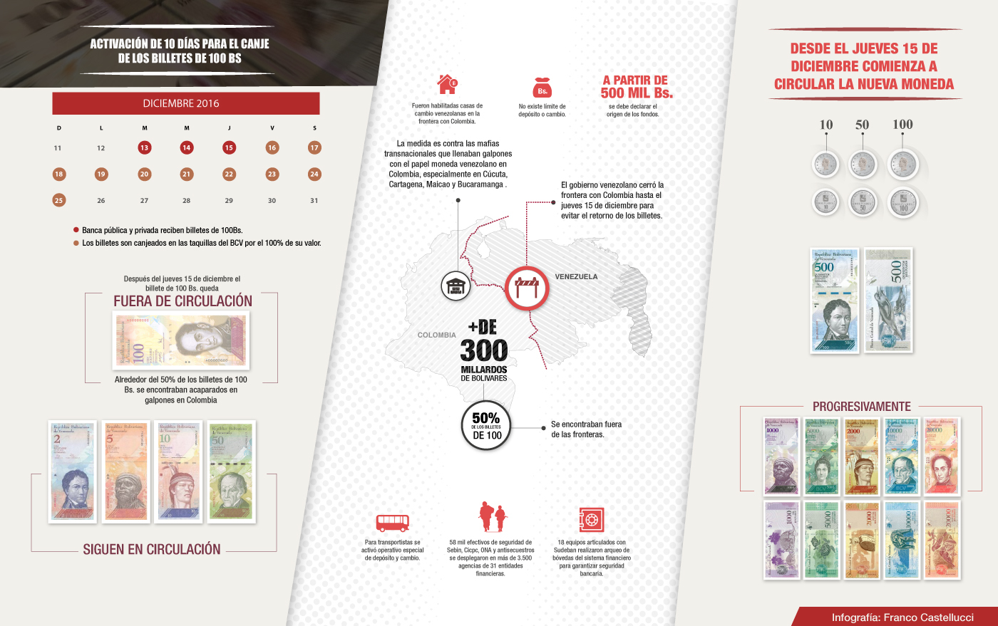 infografia bs moneda billete venezuela