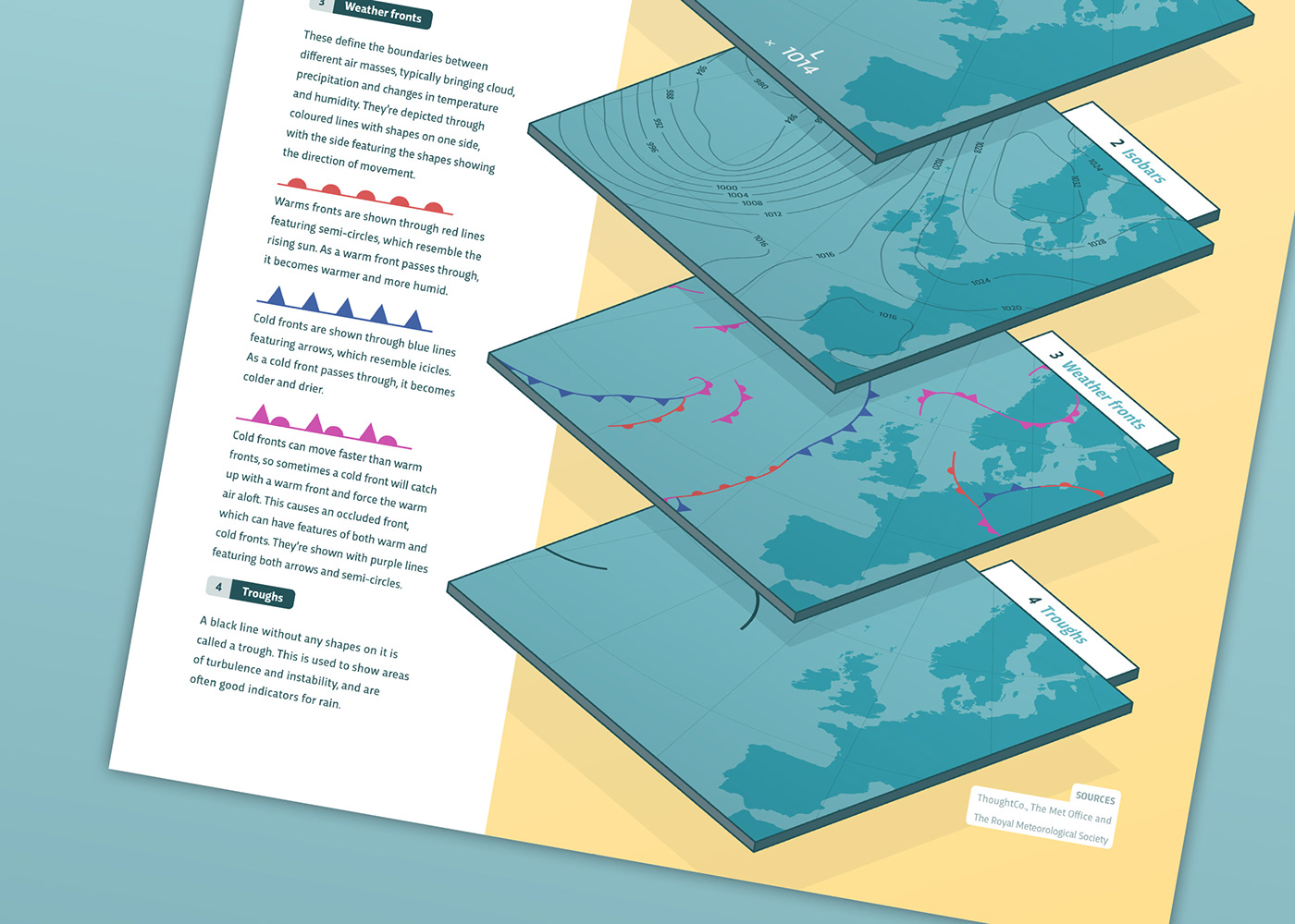 weather science magazine Layout infographic data visualization editorial environment Europe map