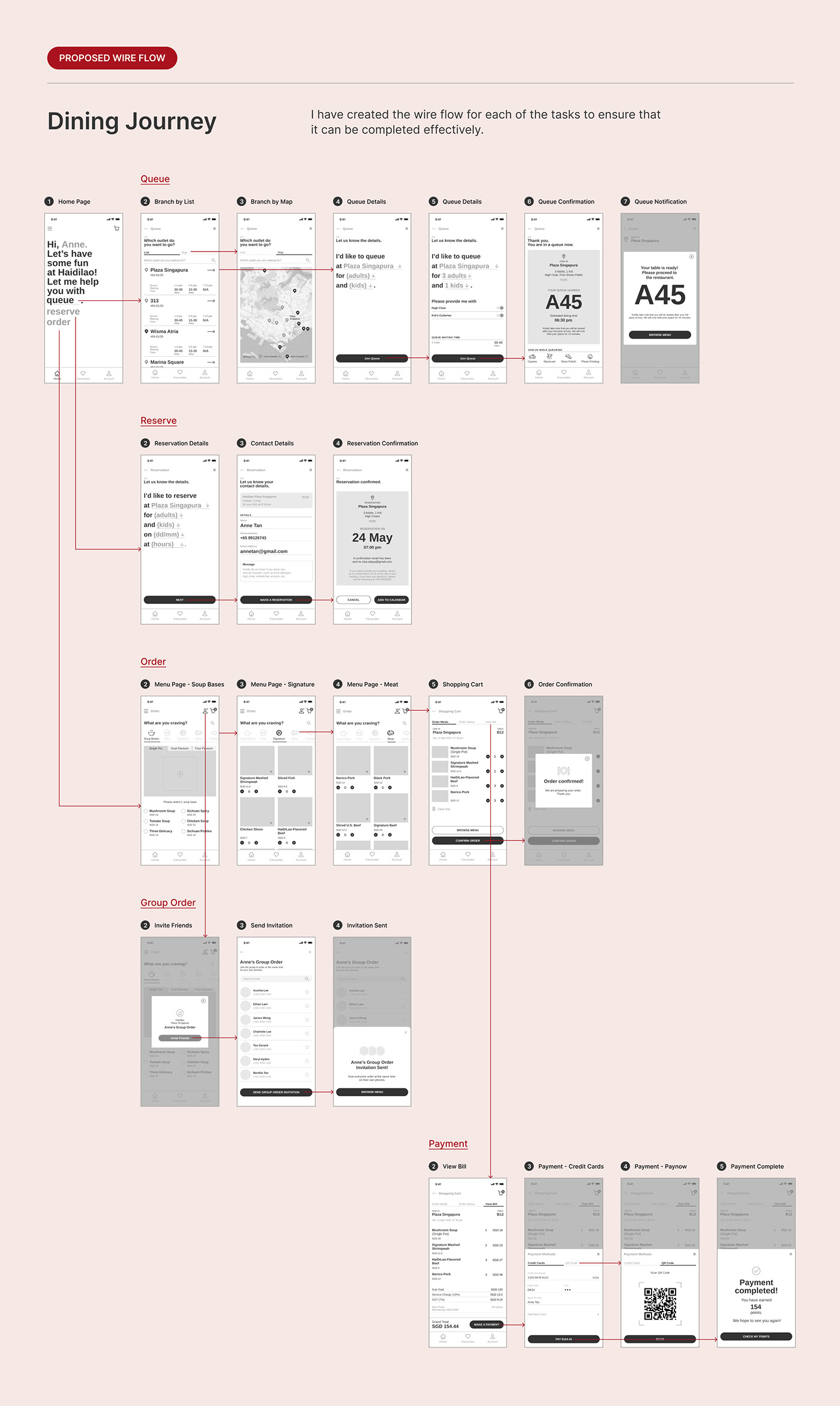 Figma Prototyping research user experience user interface UX design ux/ui wireframing designthinking