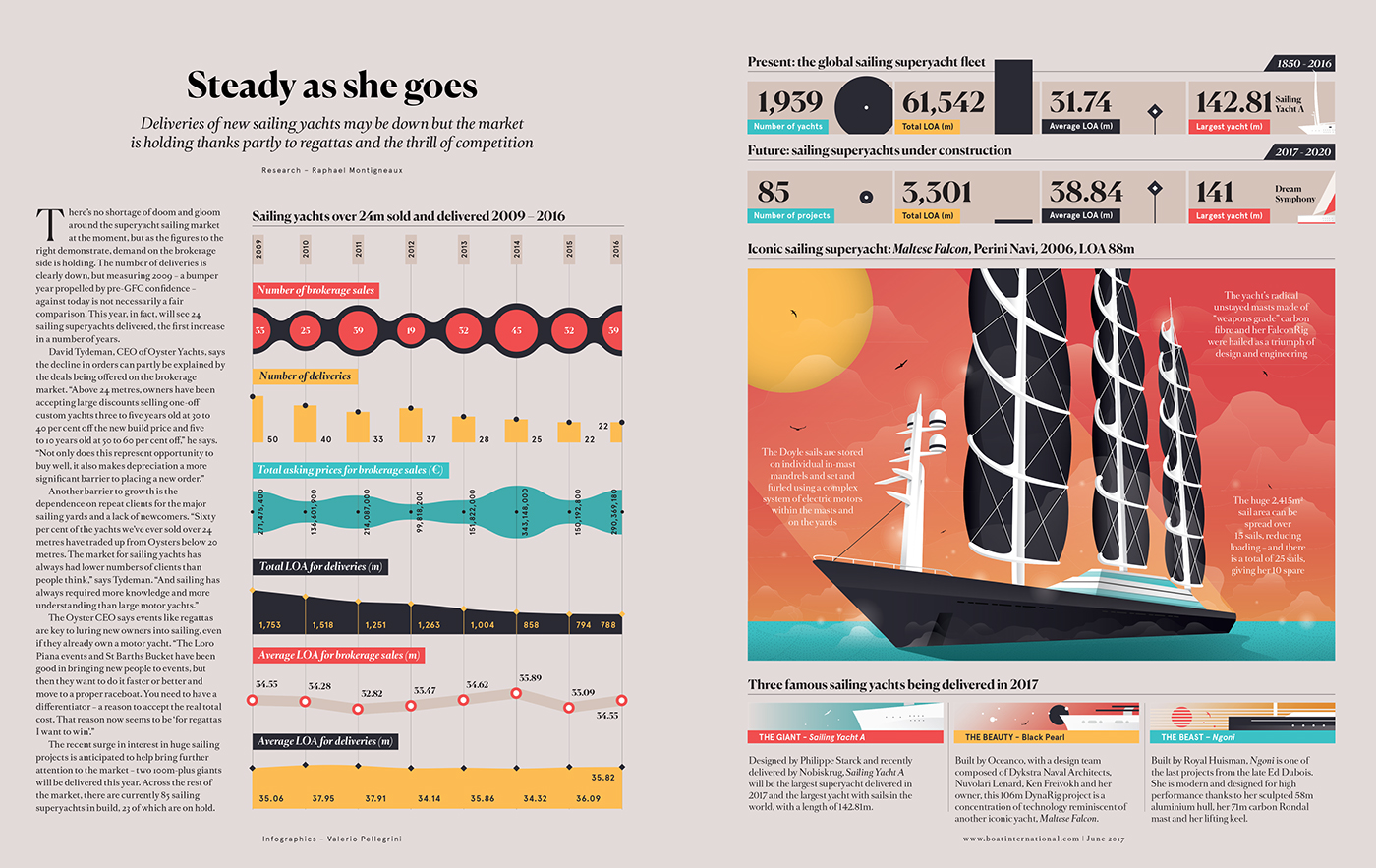 Data data visualization infographic design art ILLUSTRATION  boat graphic editorial magazine