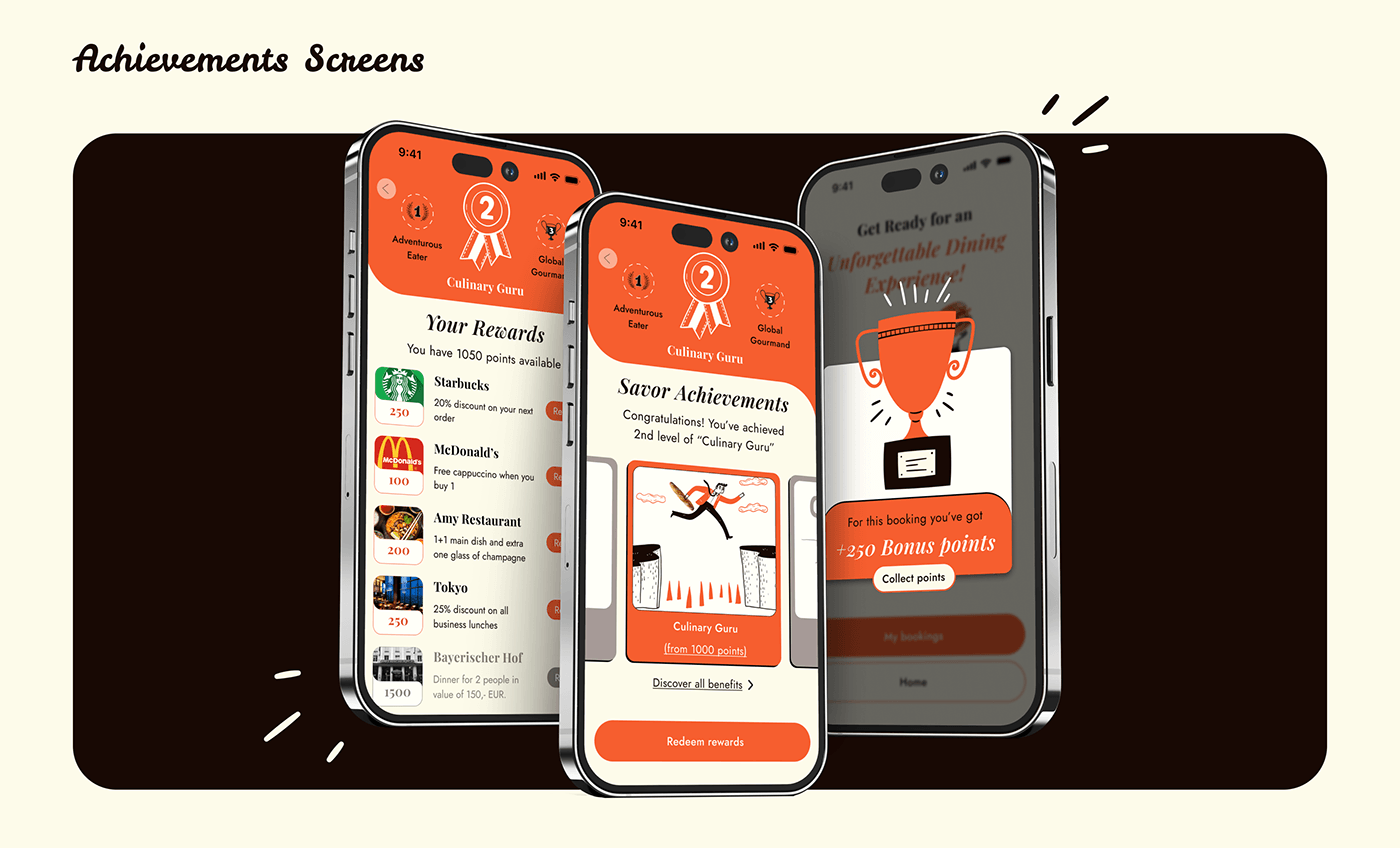 restaurant Booking UI/UX app Mobile app Case Study app design animation  table Food 
